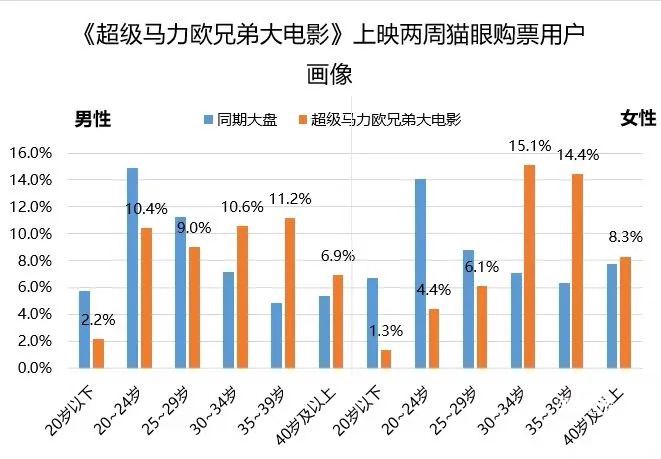 两天做出8万日活的小游戏攻略，钱却被大模型赚走了
